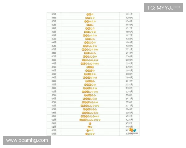 皇冠集团会员注册需要准备哪些资料，详细清单一览无遗